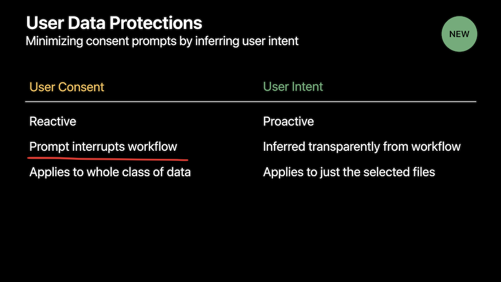 Slide from WWDC 19's “Advances in macOS Security”
